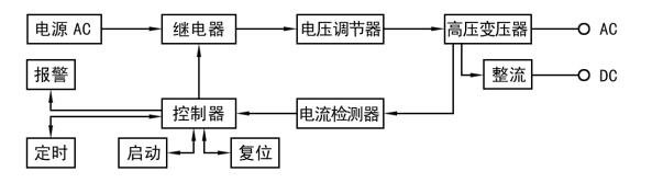 耐压测试仪