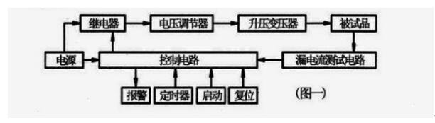 安全帽电绝缘性能测试仪工作原理