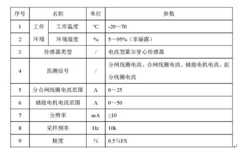 电流传感器技术参数 电流传感器技术参数