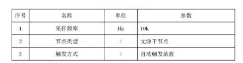 触发方式选择 触发方式选择