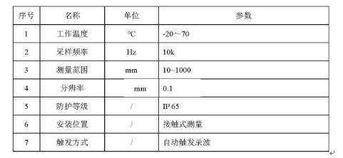 直线滑线电阻传感器参数 直线滑线电阻传感器参数