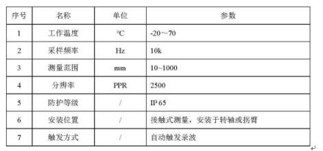 旋转光电编码器传感器参数 旋转光电编码器传感器参数