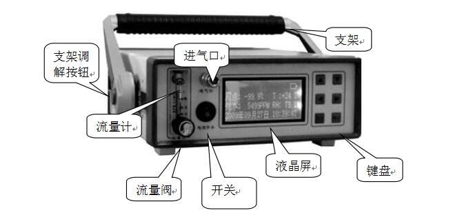 智能微水测试仪前面板