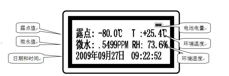 智能微水测试仪液晶屏