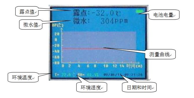 露点仪液晶屏
