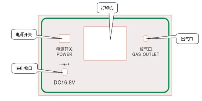SF6智能微水测量仪后面板