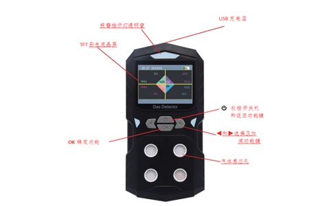 激光盐密灰密测试仪