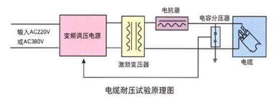 串联谐振试验装置技术方案