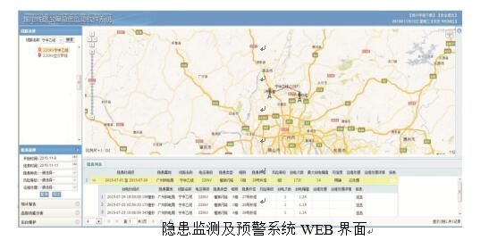 隐患监测及预警系统WEB界面 隐患监测及预警系统WEB界面