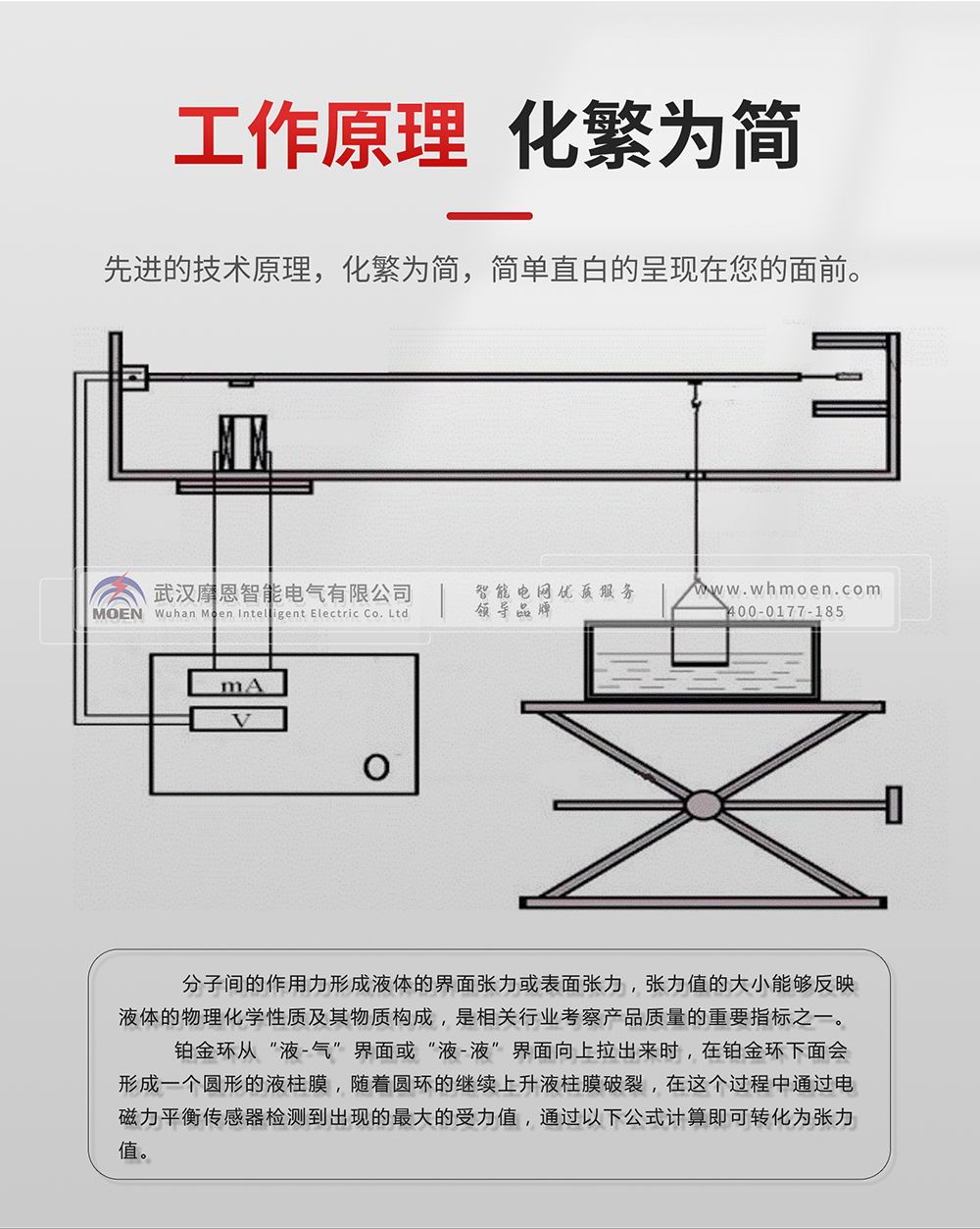 全自动张力测定仪简介工作原理